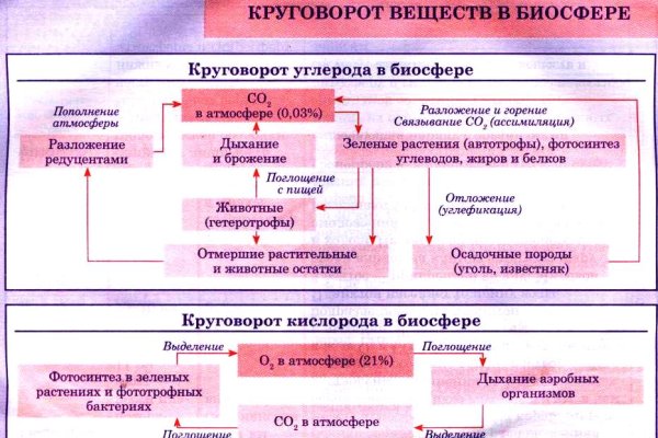 Ссылка на сайт кракен в тор браузере