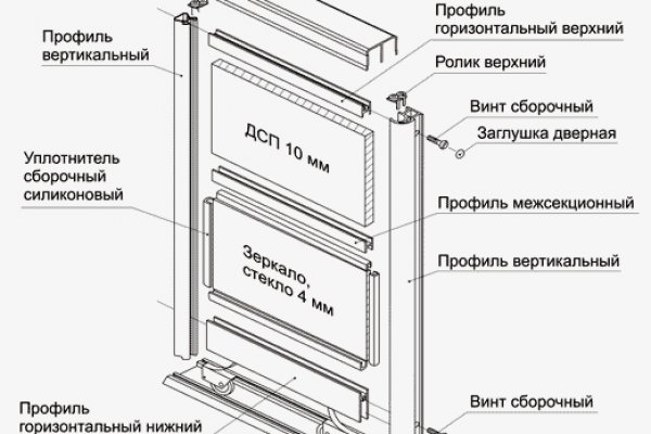 Кракен площадка вход