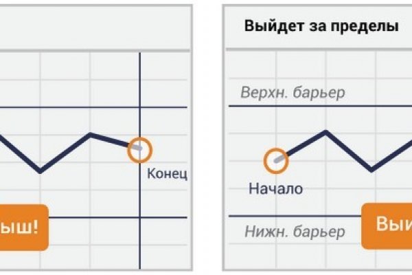 Украли аккаунт на кракене