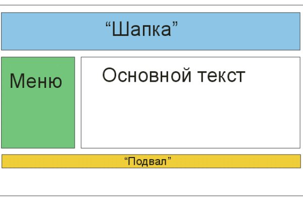 Можно ли вывести деньги с кракена